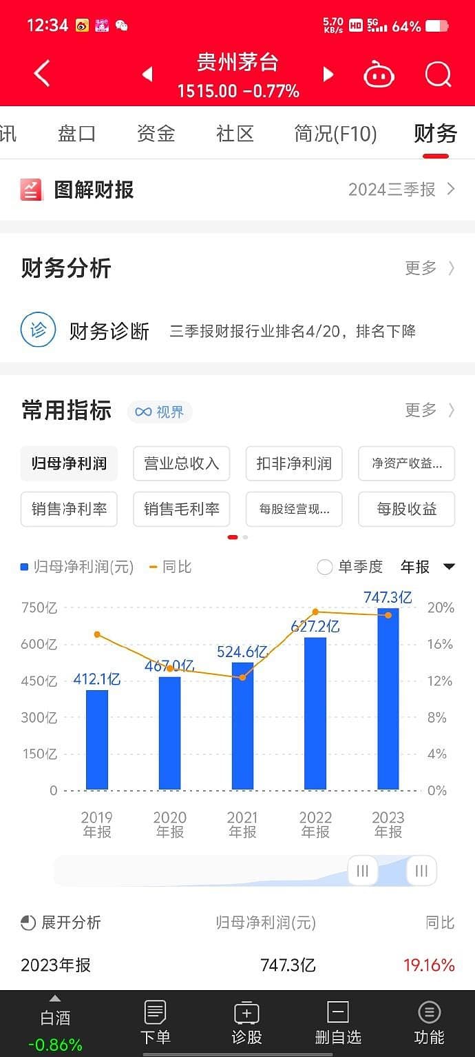想做好投资必须要知道的ROE