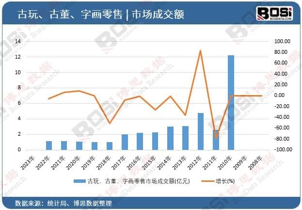 从收藏到投资：中国古玩市场的多元化发展