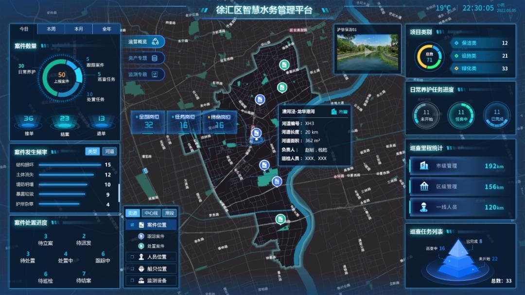 智慧水利⑤丨数字化转型，技术性创新，全力打造徐汇区智慧水务系统
