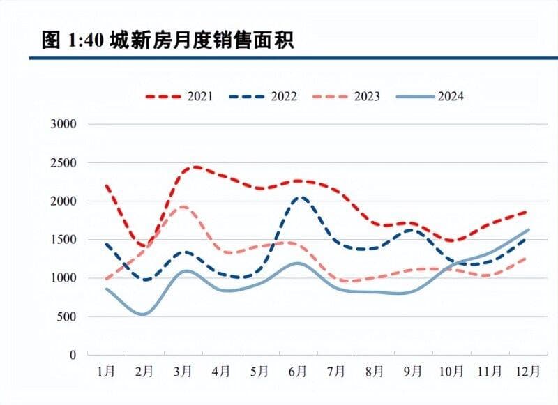 2025年合肥城建研究报告：地产主业与转型升级齐飞，国企开发商迈向发展新阶段