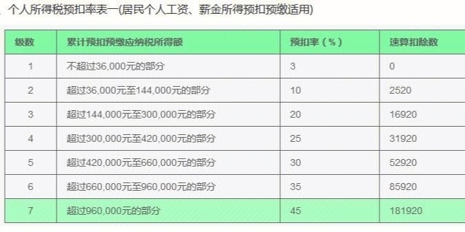 个税汇缴来了，学了税法的简单跟大家普及一下个税预缴跟汇缴