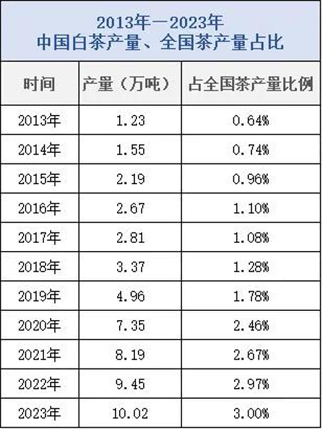 白茶价格波动事件深度解析：从气候到消费的全方位解读