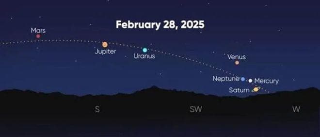 2025年"七星连珠"：一场罕见的天文盛宴
