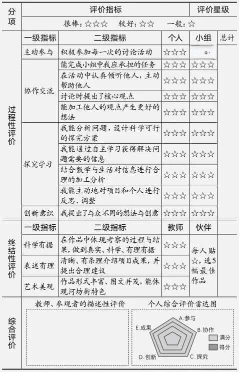 破解“跨学科主题学习”两大难题（附实操案例）