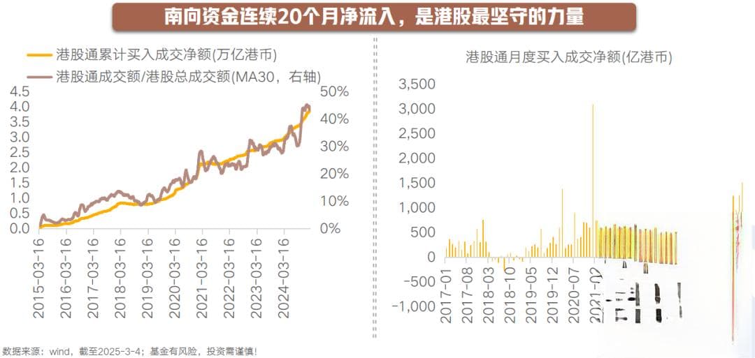 南向资金持续涌入 哪些行业成“香饽饽”？