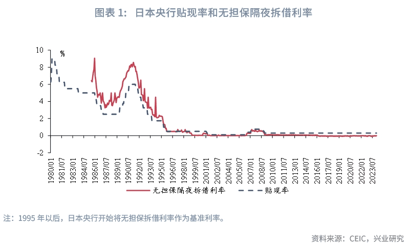 鲁政委：低利率下日本银行业的资产负债和业务模式变迁