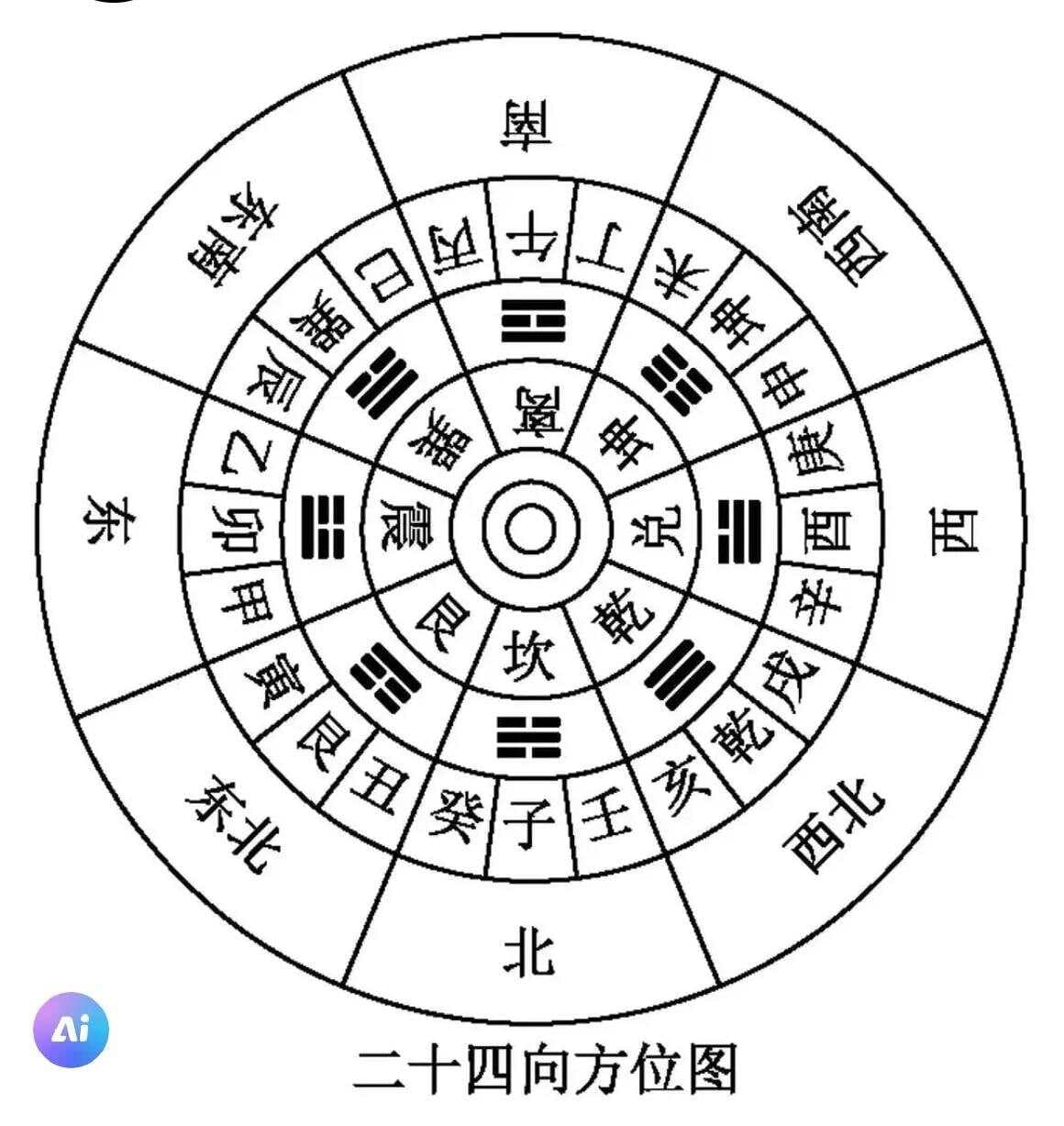 青山在绿水流：二十四山设立的风水学依据