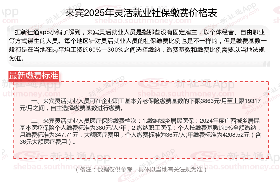 自费社保缴费标准来了！以2024-2025年来宾灵活就业人员社保缴费标准表为例