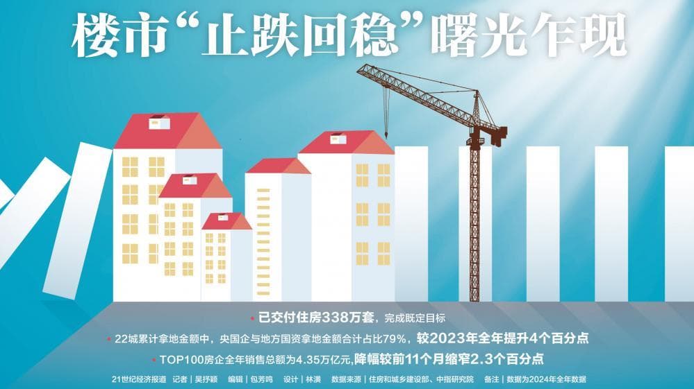 楼市“止跌回稳”曙光乍现