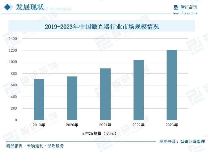 2025年中国激光器行业产业链、发展历程、发展现状、重点企业及发展趋势研判