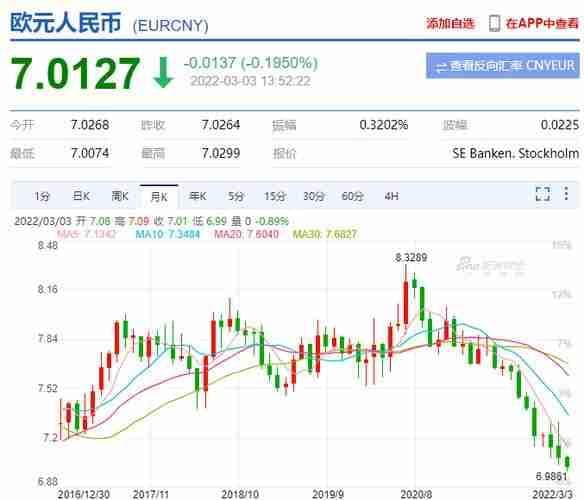 欧元兑人民币走势分析，汇率波动与经济影响探究