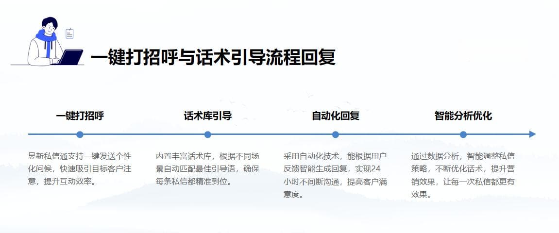 小红书私信回复话术怎么写？提升互动效果的实用指南