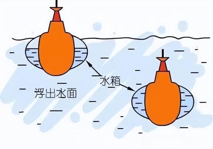 200多年前潜艇是如何发明出来的？带你看潜艇的发展史和工作原理