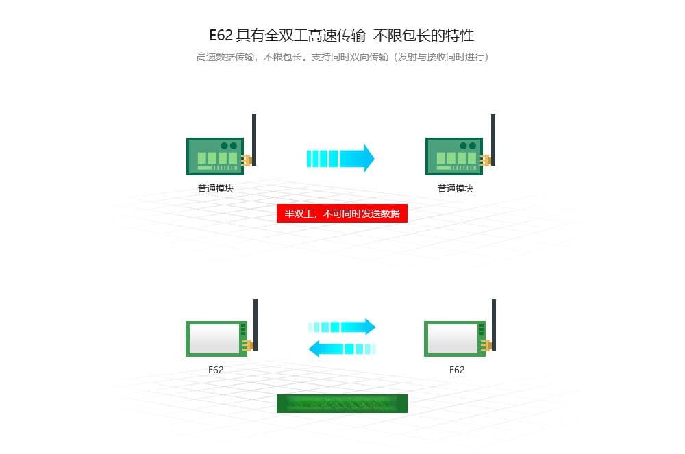 全双工与半双工技术深度解析及其实战应用探讨