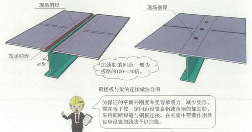 无混凝土楼板或仅设钢板的钢框架该如何设计？