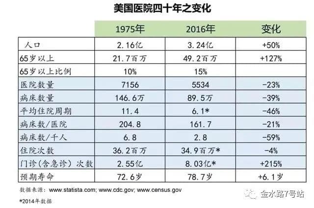 两组数据揭示中国医疗体系现状：床位数是发达国家两倍，住院率远超国际平均水平