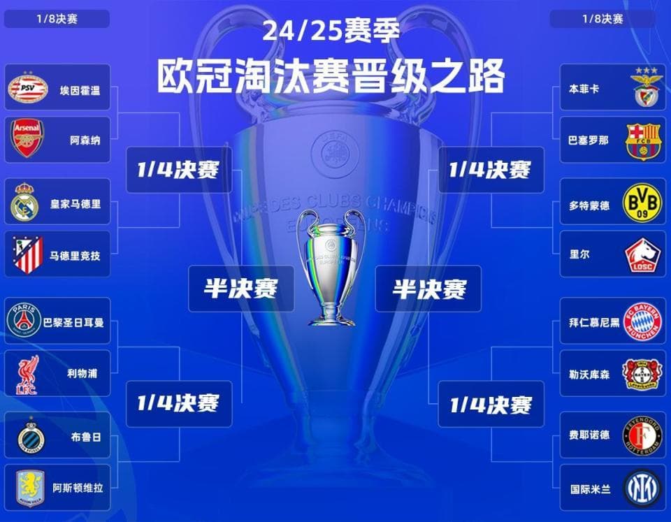 今夜欧冠更加过瘾！利物浦巴黎豪门对话，德甲内战&国米巴萨登场
