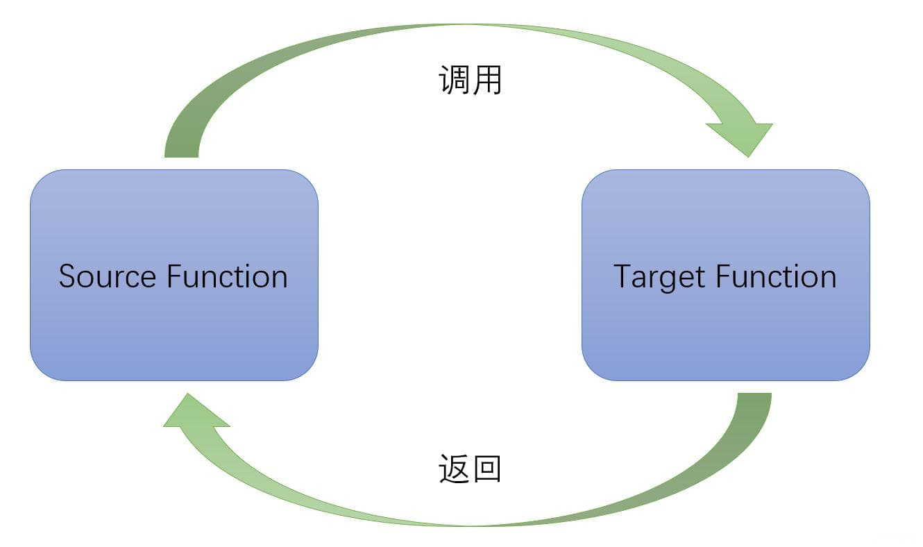 Detours框架实现原理探究
