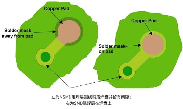 BGA激光植球封装的应用及焊盘设计基本规则