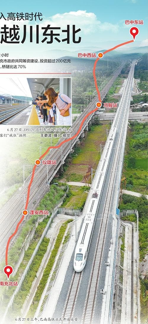 “红色高铁”穿越川东北