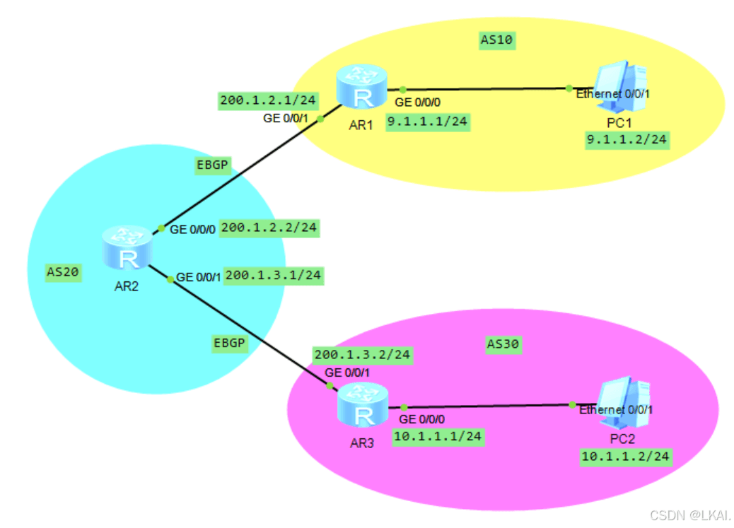 华为路由器策略配置详解：AS_Path过滤与OSPF路由过滤