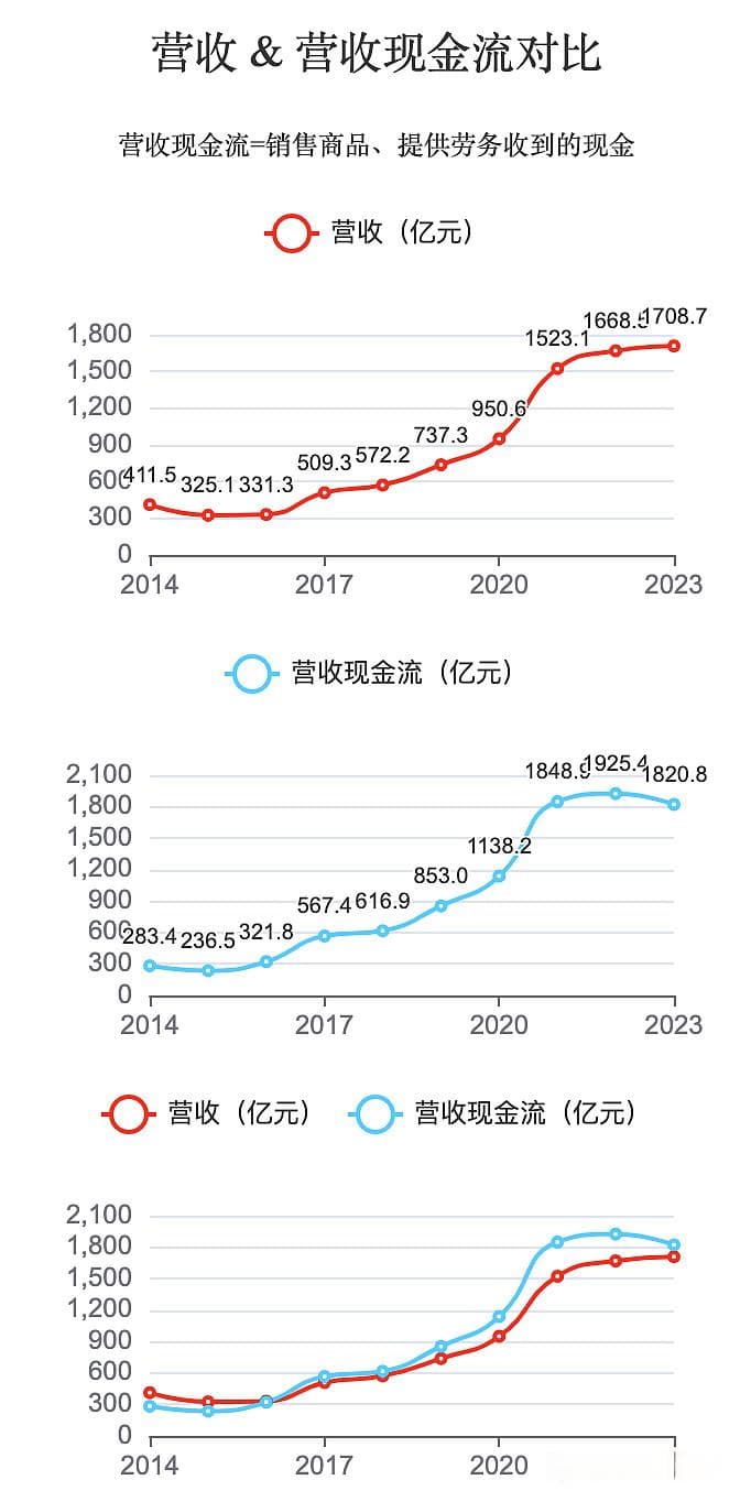 陕西煤业十年财报和估值深度分析