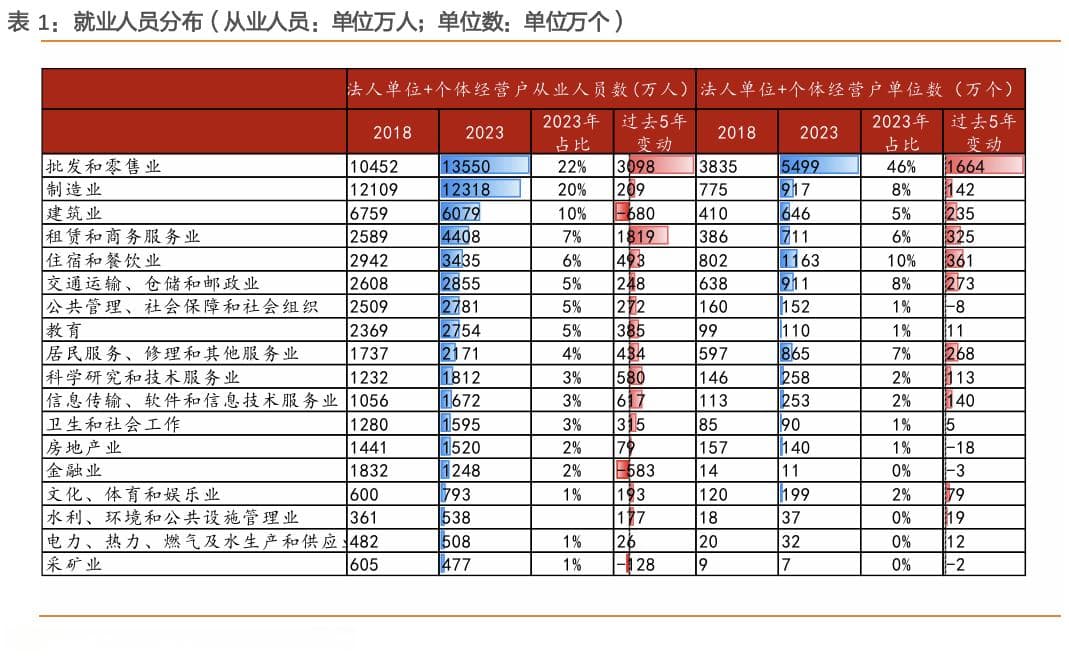 经济转型下的一角——就业与效率