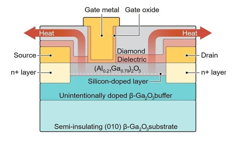 第四代半导体材料：新一轮科技竞赛