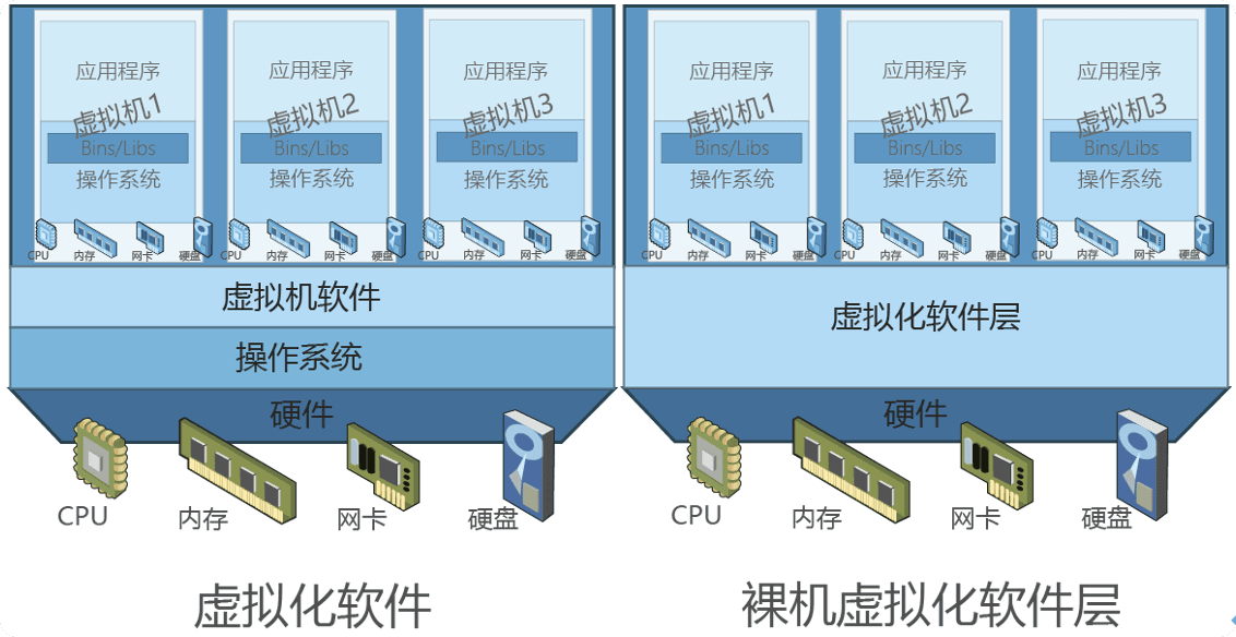 虚拟化技术的演进之路：从虚拟机到容器