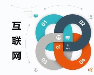 如何理解金融指数的含义？这些指数对市场分析有何作用？
