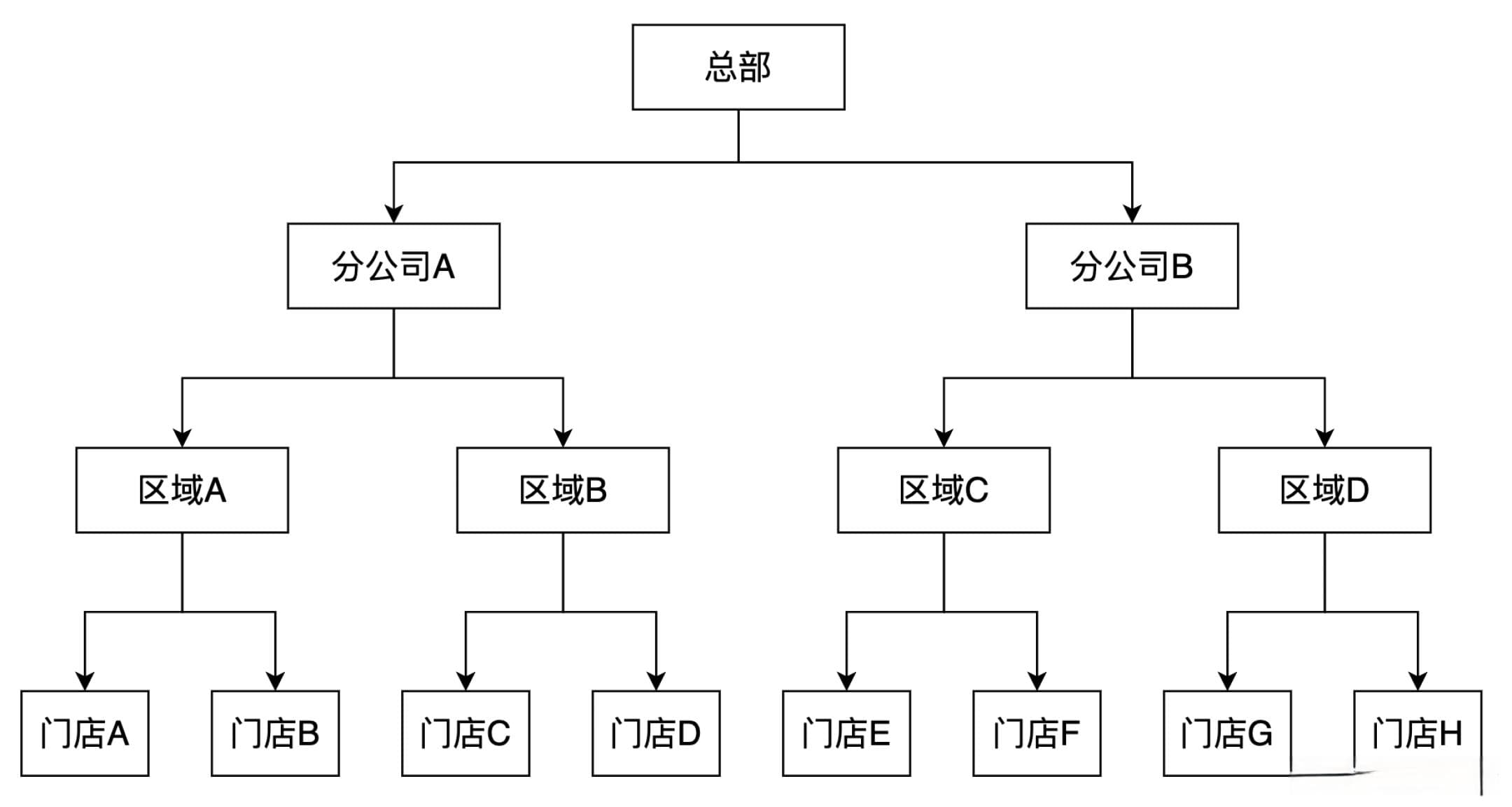 权限系统：一文搞懂功能权限、数据权限