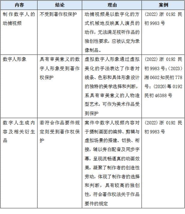 AI数字人应用的主要风险及合规要点分析