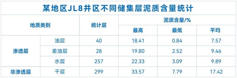 XRD全岩矿物录井技术在油田的应用
