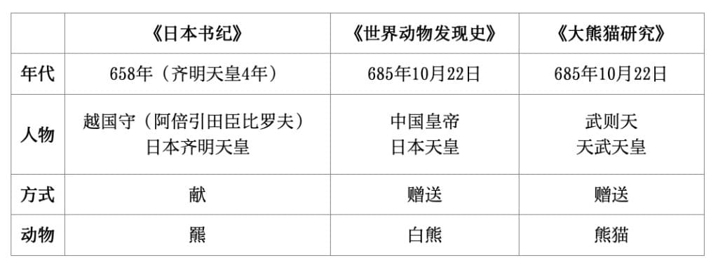 武则天"熊猫外交"真伪考