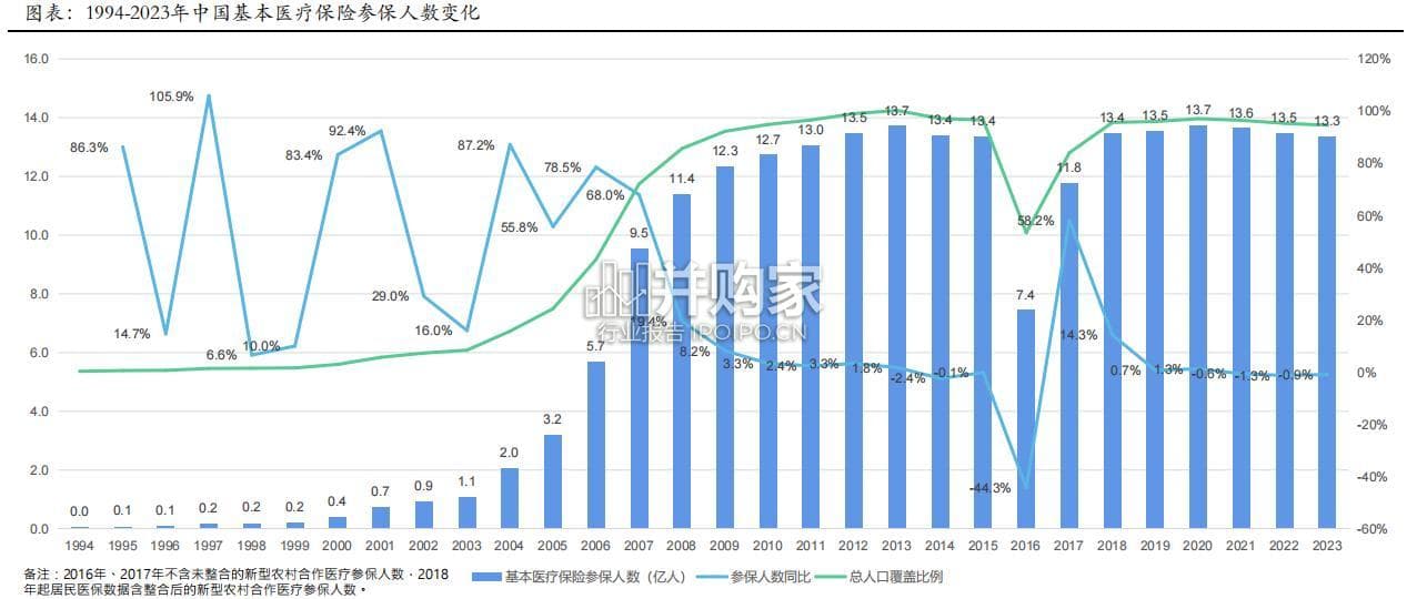 中国卫生费用中观图景报告：医保资金来源和去向的量化拆解（83页）
