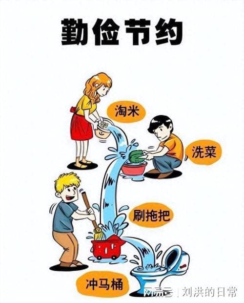 勤俭节约为什么？