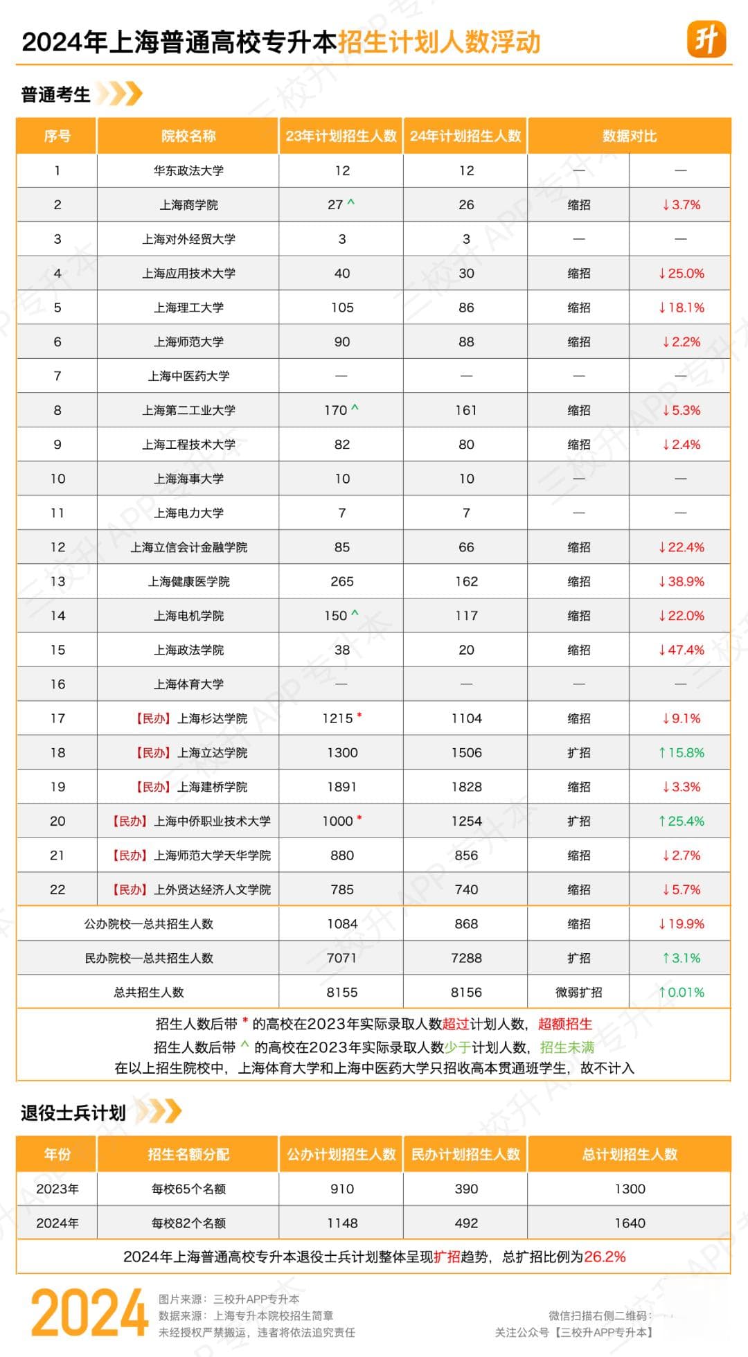 【专升本深度介绍】提前了解专升本，看这篇就够了