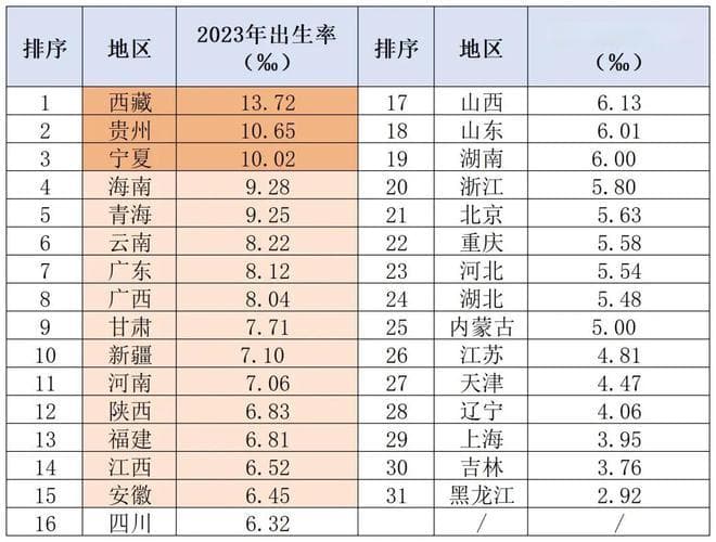 最新统计年鉴揭示：中国各省份人口经济特征大不同