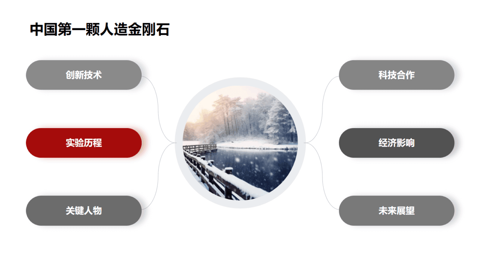 2024培育钻石编年史：钻石历史与现代科技的融合