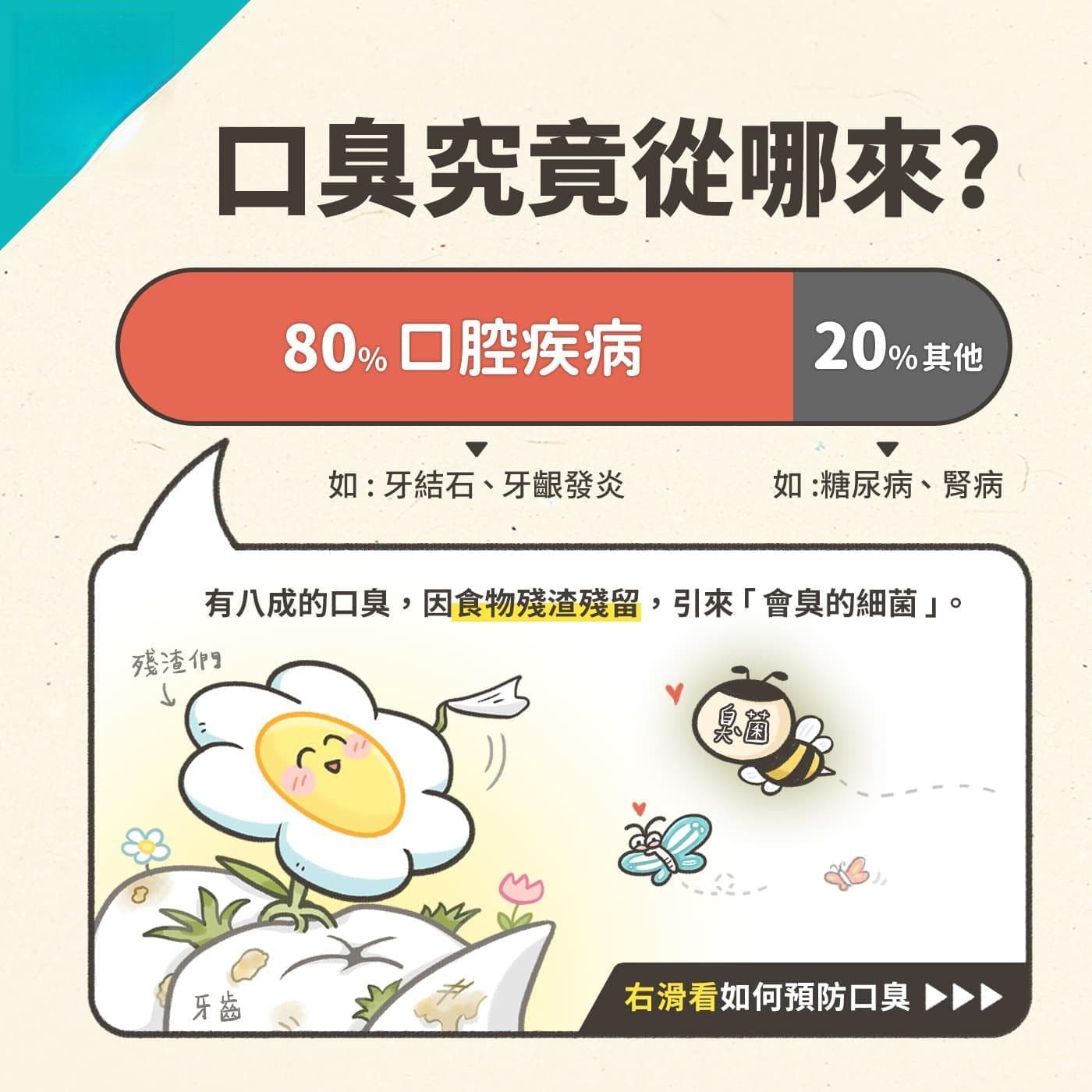 狗狗口臭怎麼辦？4 個簡單方法，有效改善狗狗口臭！