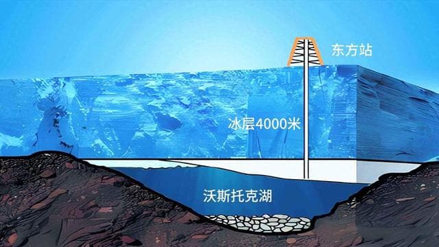 南极冰盖之下都有啥？俄罗斯钻探20年，4千米处发现“异星世界”