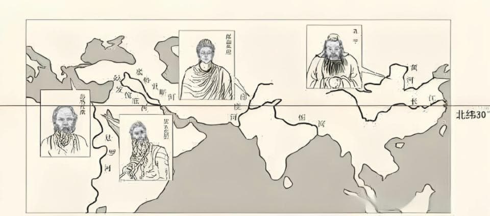 人类文明的“轴心时代”是什么？