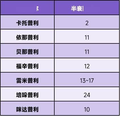 除了 ARB，这类降压药物可别忽略！