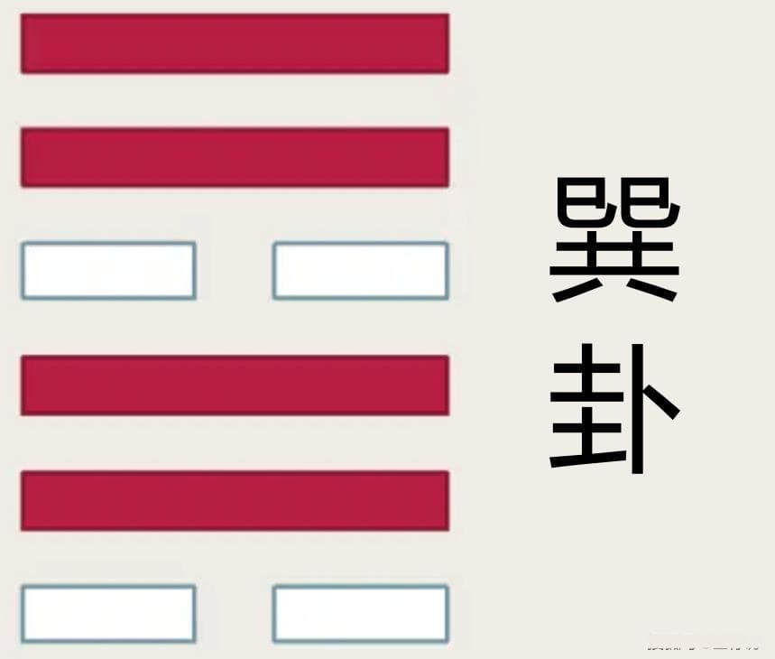 易经六十四卦之巽卦