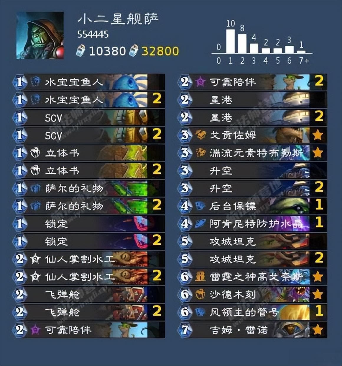 炉石传说：钻石五速上传说攻略，星舰萨卡组胜率高达86%