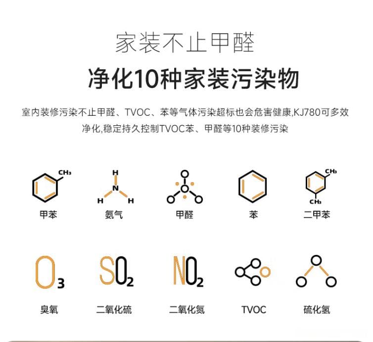 新装修房子的五大“隐形杀手”：室内空气污染及应对方案