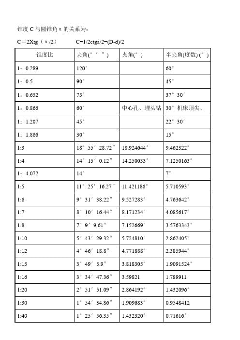 常用锥度比及其应用