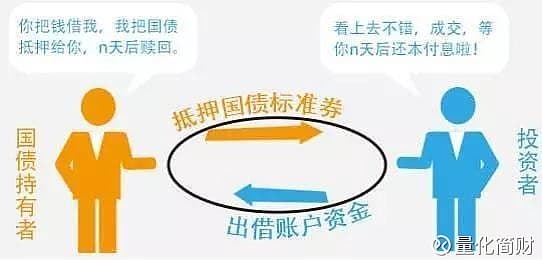 国债逆回购入门指南：从基础到实战的投资策略详解