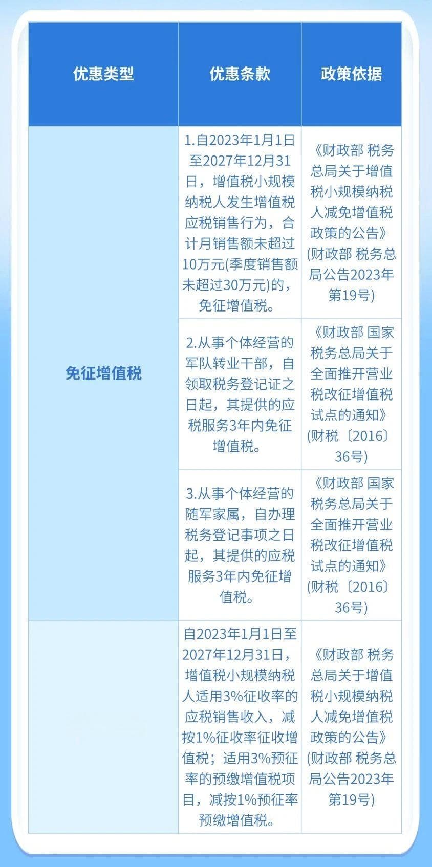 个体工商户涉税问题全梳理：从发票开具到税收优惠