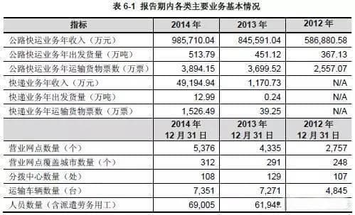 上市招股说明书：企业融资的敲门砖